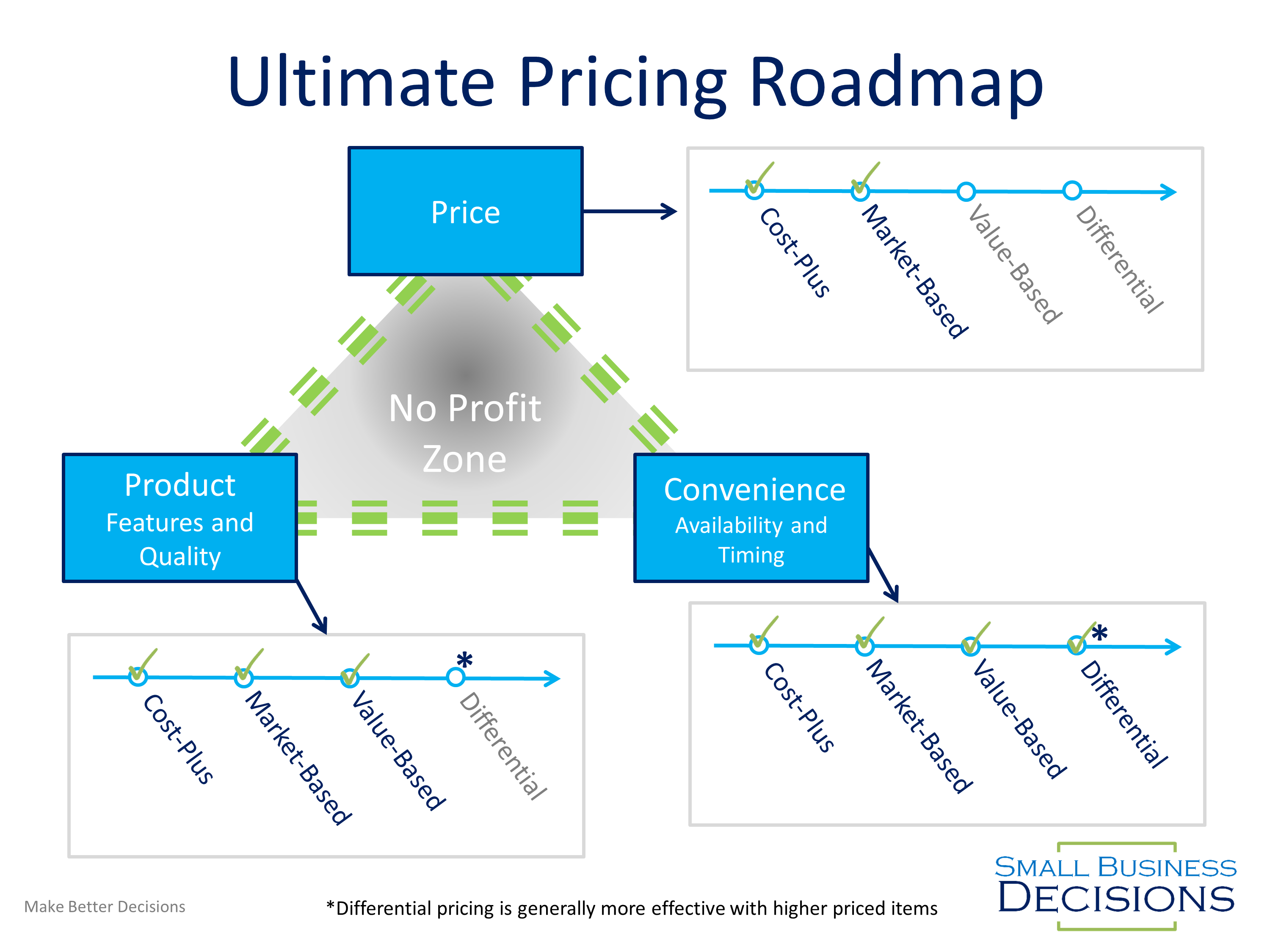 pricing method map